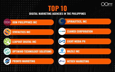 Top Digital Marketing Agencies in the Philippines .